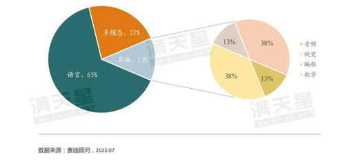 擁抱認知智能，打開全新空間 2023大模型現狀調查報告（第1期）
