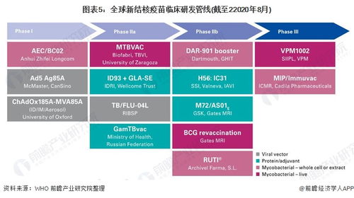 2021年中國卡介苗行業市場現狀與競爭格局分析